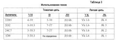 Антитела против альфа5-бета 1 и их применение (патент 2528736)