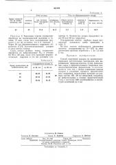Способ получения сахаровиз целлюлозосодержащих растительныхматериалов (патент 432188)