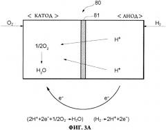 Батарея топливных элементов (патент 2364990)