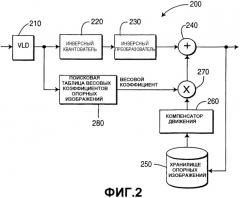 Неявное взвешивание опорных изображений в видеокодере (патент 2342803)