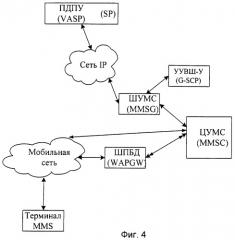 Система мультимедийных сообщений и способ отправки мультимедийных сообщений (патент 2388179)