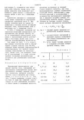 Инерционный пылеуловитель для мокрой очистки газа (патент 1346210)