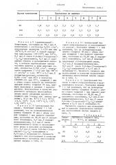 Полимерная композиция для нанесения на полипропиленовую пленку (патент 1454255)