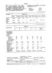 Сырьевая смесь для изготовления майолики (патент 1606496)