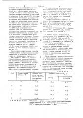 Способ получения сорбента (патент 1142160)