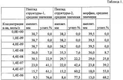 Средство для эффективного купирования острого и/или хронического болевого синдрома и способ его применения (патент 2622980)