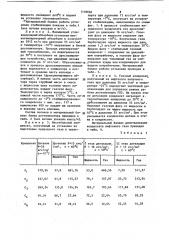 Способ стабилизации газового конденсата (патент 1118666)