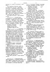 Варочный раствор для получения сульфитной целлюлозы (патент 1151629)