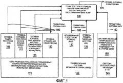 Способ и устройство для отображения примитивов службы 3gpp на службы события независимой от среды передачи обслуживания (патент 2392758)