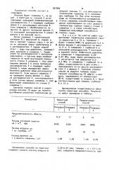 Способ термического укрепления грунта (патент 927899)
