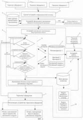 Система и способ распространения печатных рекламно-информационных сообщений при осуществлении переводов и платежей (патент 2409860)