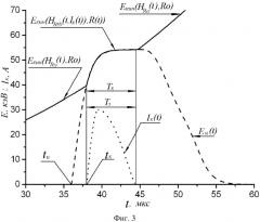 Способ ускорения электронов (патент 2557798)