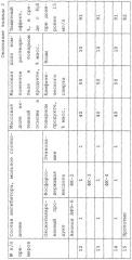 Ингибитор коррозии в минерализованных сероводородсодержащих нефтепромысловых средах (патент 2255142)