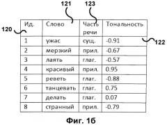 Итеративное пополнение электронного словника (патент 2549118)