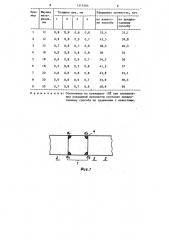 Способ контроля прочности текстильной капроновой ленты (патент 1314264)
