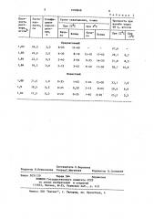 Цементный раствор (патент 1090848)