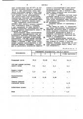 Смесь для изготовления литейных форм и стержней (патент 1007823)