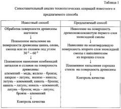 Способ получения декоративных покрытий на изделиях из древесины (патент 2591911)