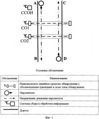 Способ охранного мониторинга (патент 2621179)