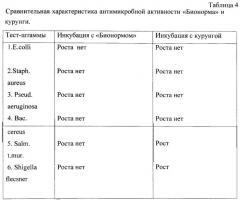 Лечебно-профилактическое средство "бионорм", способ его получения и способ его применения (патент 2252770)