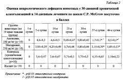 Способ коррекции неврологических нарушений при хронической алкогольной интоксикации (патент 2561063)