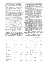Композиция для покрытий полов (патент 1250568)