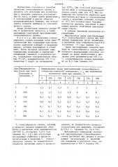 Способ обработки стеклообразного селена (патент 1301878)
