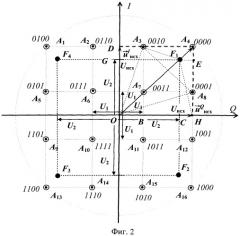 Способ формирования сигналов квадратурной амплитудной манипуляции (патент 2526760)