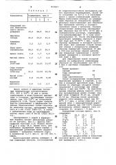 Фритта для эмалевого покрытия дляалюминия (патент 833627)