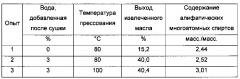 Применение косточки авокадо для получения масла авокадо, обогащенного алифатическими многоатомными спиртами и/или их ацетилированными производными (патент 2630981)