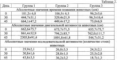 Твердофазная композиция, обладающая актопротекторным, адаптогенным и детоксикационным действием (патент 2661623)