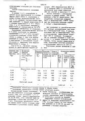 Способ получения лигатуры (патент 1092199)