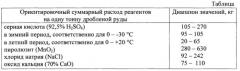 Линия для кучного криовыщелачивания золотосодержащего сырья (патент 2569607)