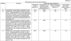 Способ каталитического нитрования ароматических соединений азотной кислотой (патент 2473536)