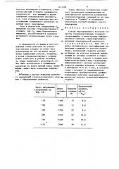 Способ неразрушающего контроля качества стеклопластиковых стержней (патент 1415209)