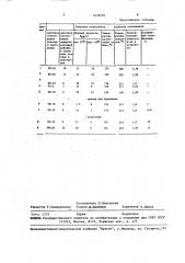 Способ получения блоксополимеров (патент 1628491)