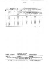 Способ очистки сточных вод рыбоперерабатывающих производств (патент 1669868)