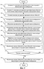 Способ автоматической коррекции эффекта красных глаз (патент 2324225)