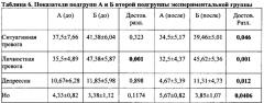 Способ коррекции психологического состояния у больных с хронической болезнью почек, получающих лечение гемодиализом (патент 2645117)