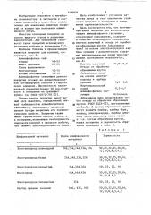 Противопригарное покрытие для кокилей (патент 1100035)