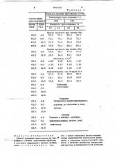 Способ получения пресс-массы из гидролизного лигнина (патент 981323)