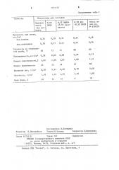 Смесь для изготовления литейных форм (патент 1171175)