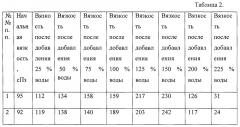 Кислотная эмульсия для обработки призабойной зоны нефтяного пласта (патент 2625129)