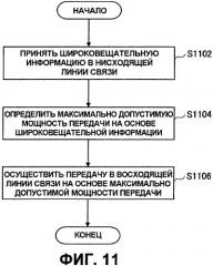 Система мобильной связи, базовая станция, терминал пользователя и способ управления терминалом пользователя (патент 2477021)