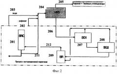 Устройство и способ для извлечения тяжелых углеводородов из потока растворителя (патент 2499814)