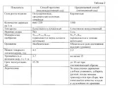 Способ выращивания интенсивного яблоневого сада (патент 2566441)