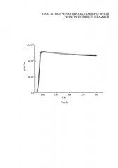 Способ получения высокотемпературной сверхпроводящей керамики (патент 2601073)
