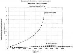 Способ изоляции водопритока в высокотемпературных пластах (патент 2272891)