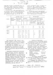 Бетонная смесь (патент 709588)