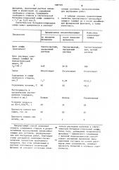 Способ получения модифицированного бутадиен-стирольного пленкообразующего (патент 1087535)